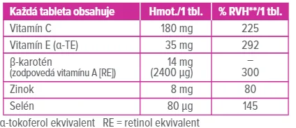Dr. Max Selén Zinok Forte 1×60 tbl, vlasy, nechty, pokožka