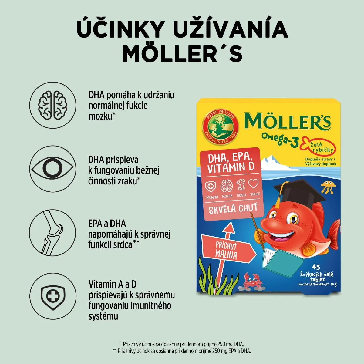 Möller´s Omega-3 Želé rybičky s malinovou príchuťou 45 žuvacích želé 45 tbl