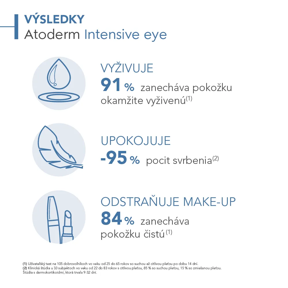 Bioderma Atoderm Intensive eye 1×100 ml, gél na podráždené očné viečka