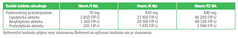Dr.Max Pancrezym 1×60 tbl, tráviace enzýmy