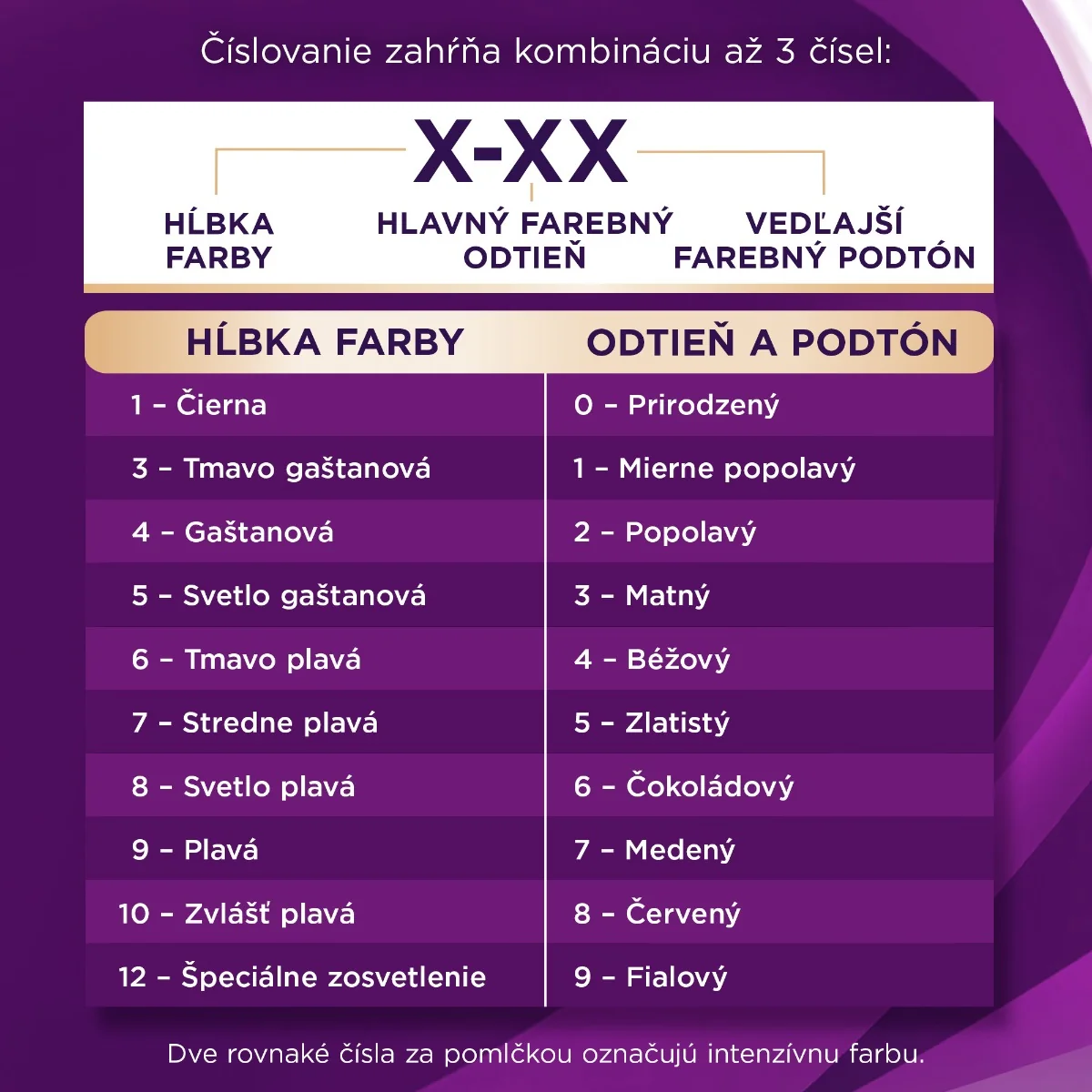 Palette Intensive Color Creme 6-88 Intenzívny červený 1×1 ks, farba na vlasy