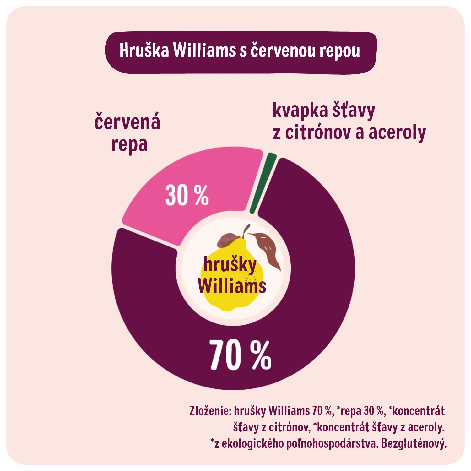 Good Gout BIO Hruška Williams s červenou repou 120 g