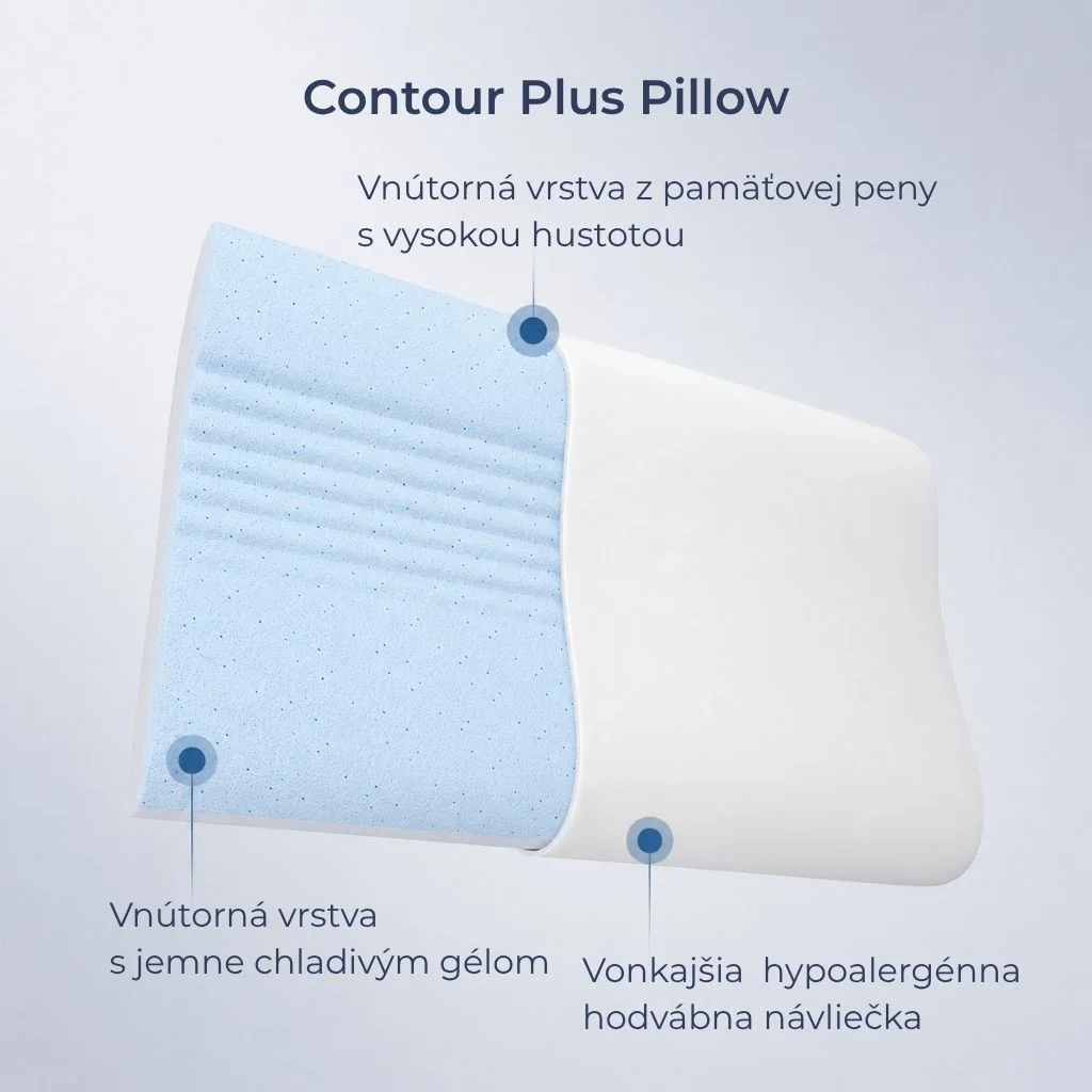 Contour Plus Pillow – ortopedický vankúš z vrstvenej pamäťovej peny