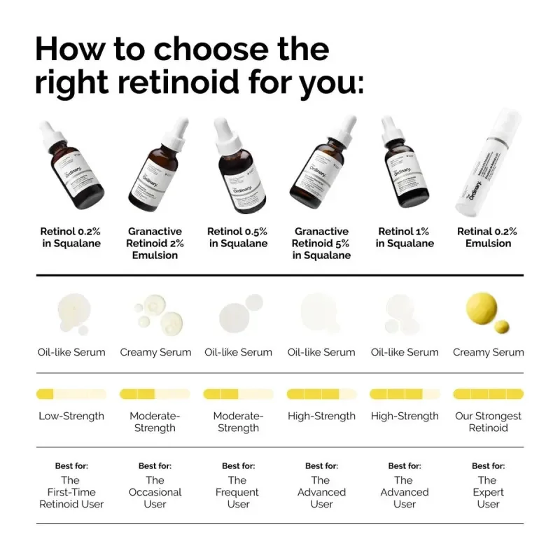 THE ORDINARY - Retinol 0.5% v skvaláne - retinolové sérum 30ml