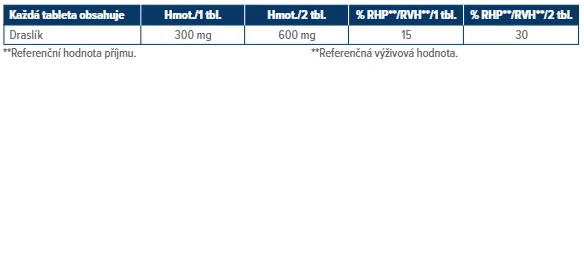 Dr. Max Draslík 300 mg 1×60 tbl, nervy, svaly, krvný tlak
