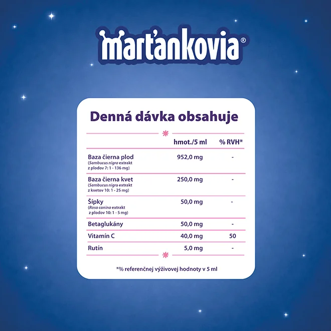 WALMARK Marťankovia PROimun 1×150 ml, sirup na imunitu