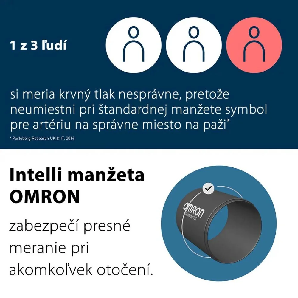 Tlakomer OMRON M4 Connect AFib + sieťový zdroj 1 set