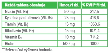 Dr. Max Vitamin B Complex Forte 1×20 tbl, b komplex