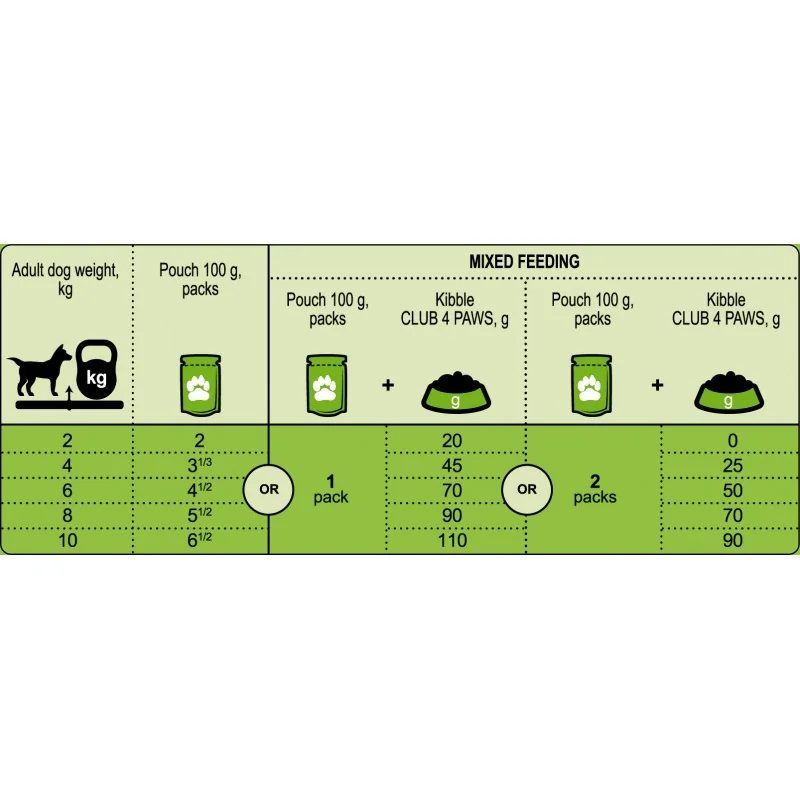 СLUB 4 PAWS Premium kapsička pre psov, pre malé plemená s kuracím mäsom v želé 100 g (8880)