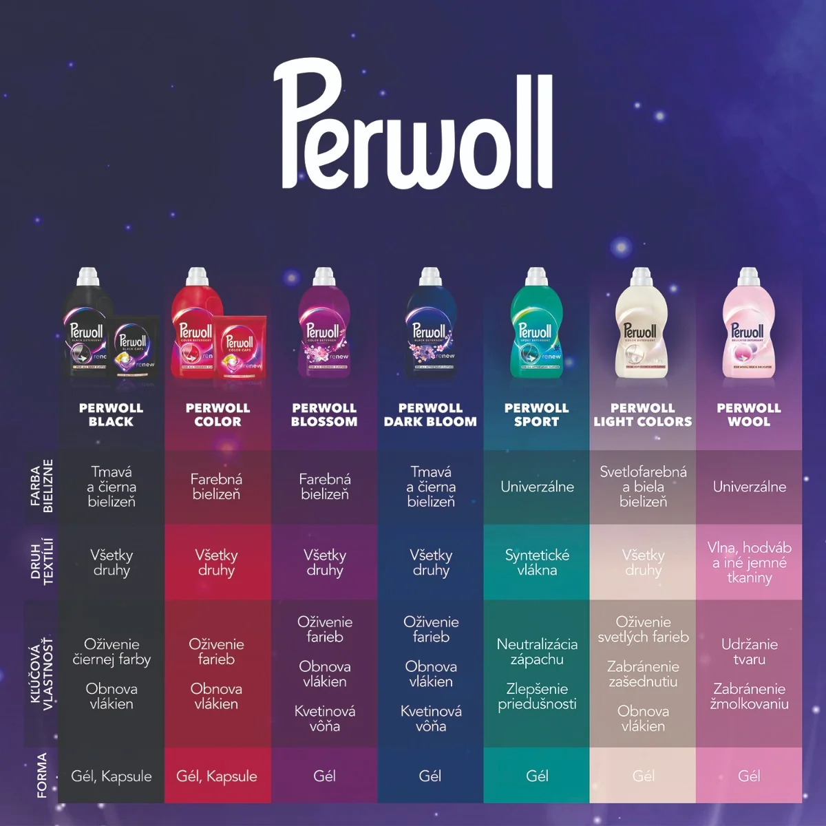 Perwoll prací gél Color 60 praní 1×3000 ml, prací gél