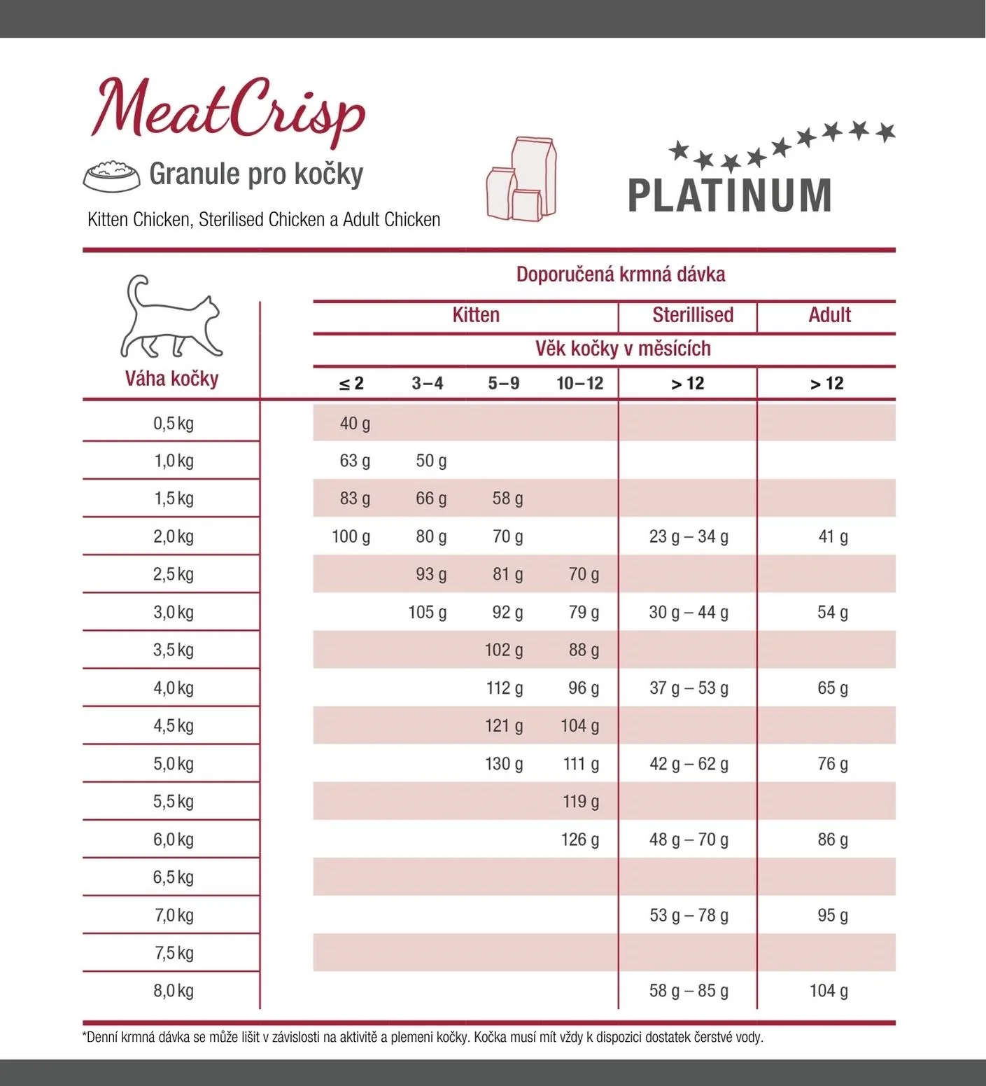 MeatCrisp Adult Chicken - Kuracie pre dospelé mačky 1,5 kg