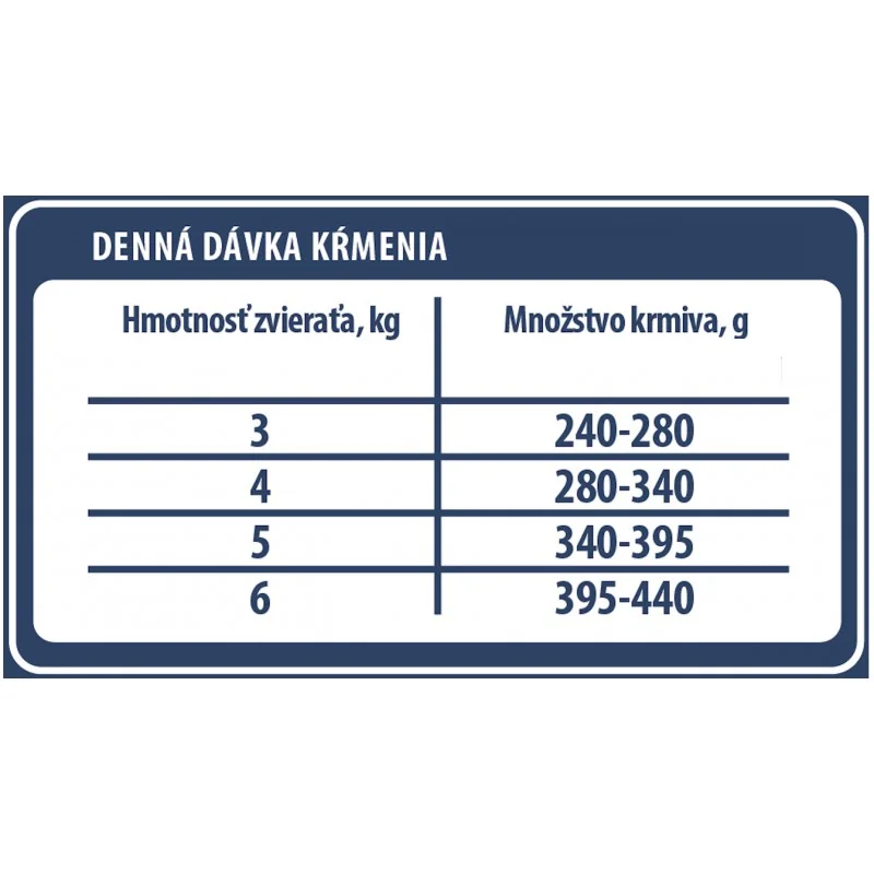 BEEFY BUFFY - Mäsové morčacie  kúsočky v omáčke 415 g (3199)
