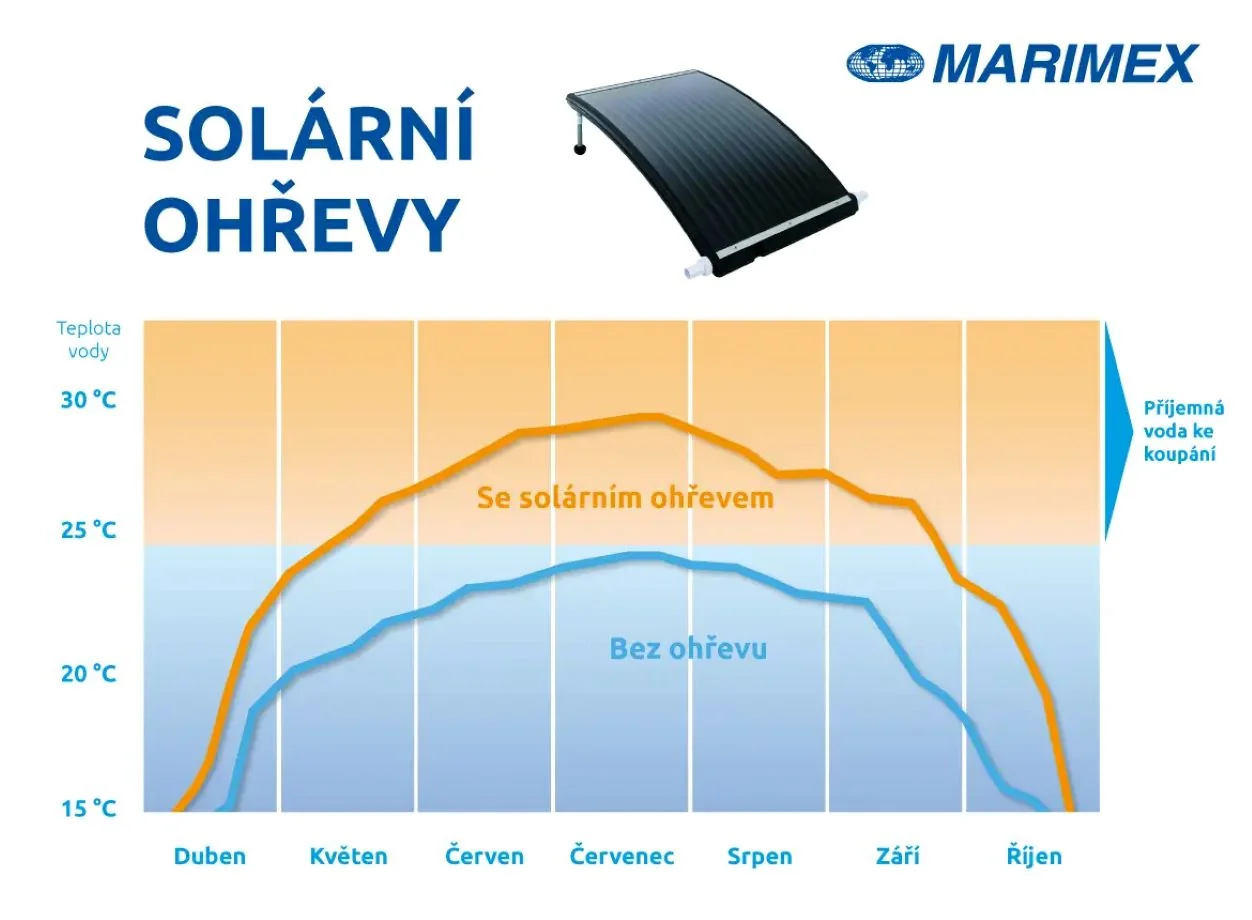 Solárny ohrev Marimex Slim Flexi 10741086