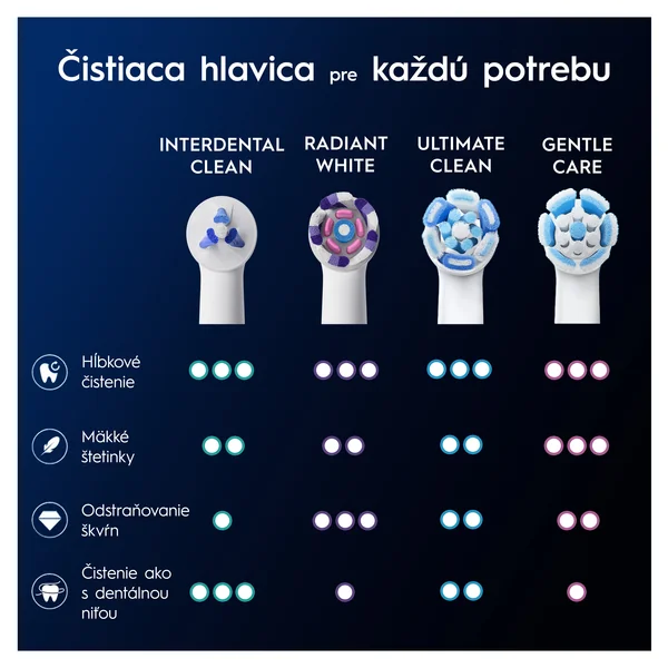 Oral-B iO Interdental Clean, hlavice zubnej kefky, biele 2 ks