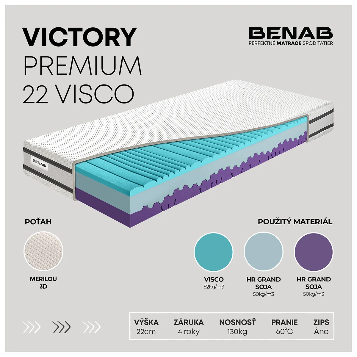 Matrac Benab Victory Premium 22 Visco H3 / H4 80 x 190 cm Matrac z pamäťovej peny 22 cm sendvičový zónová ortopedické
