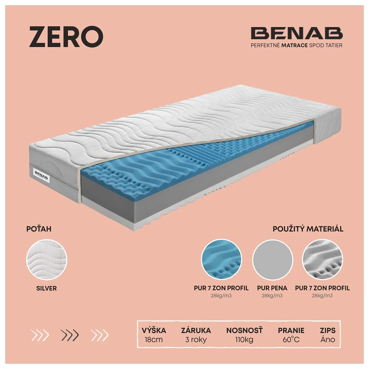 Matrac Benab Zero 1+1 H3 / H4 90 x 200 cm Penový matrac 18 cm sendvičový zónová ortopedické