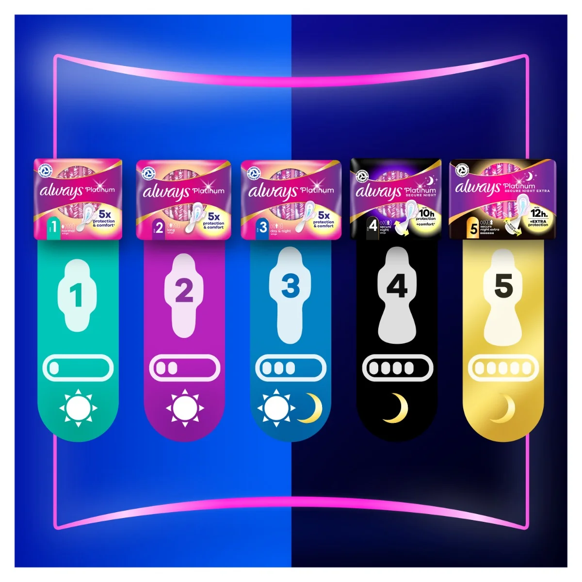 Always Platinum Secure Night Extra hygienické vložky s krídélkami, 8 ks 1×8 ks, hygienické vložky s krídielkami