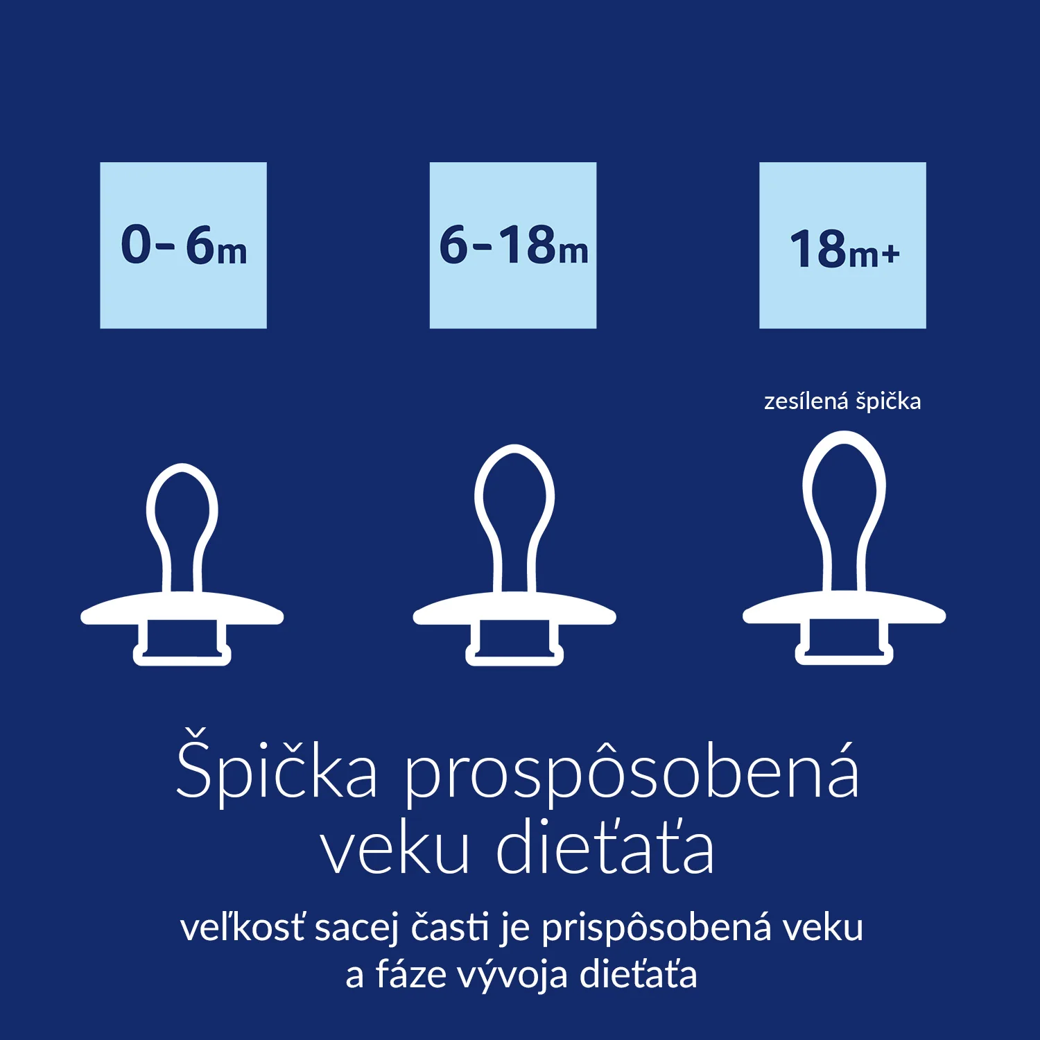 LOVI Cumlík silikónový dynamický PRIME 6-18m Ultramarine Blue 3 ks