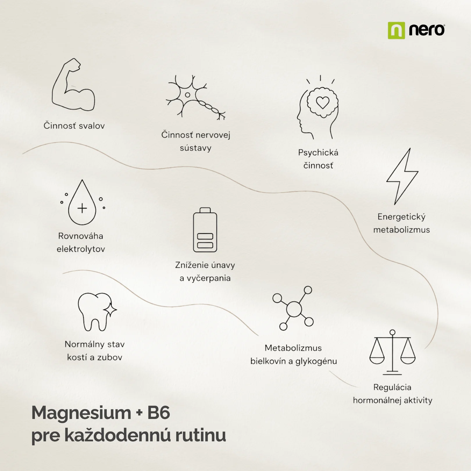 NERO Magnesium Bisglycinate + B6 270 kapsúl