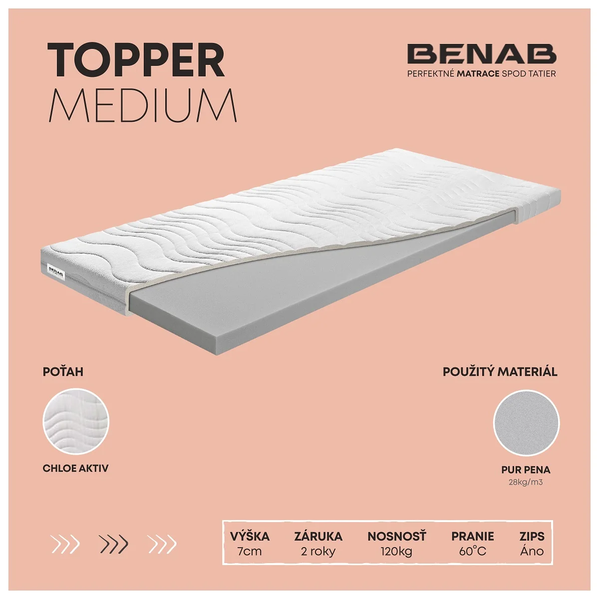 Topper Benab Topper Medium H4 140 x 200 cm Topper 7 cm na gauč do stanu do auta