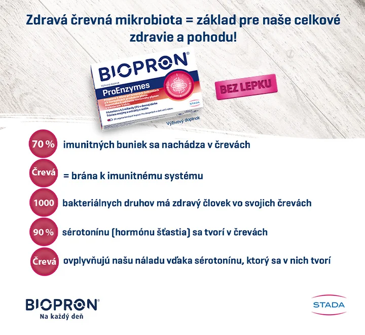 BIOPRON ProEnzymes 1×10 cps, výživový doplnok