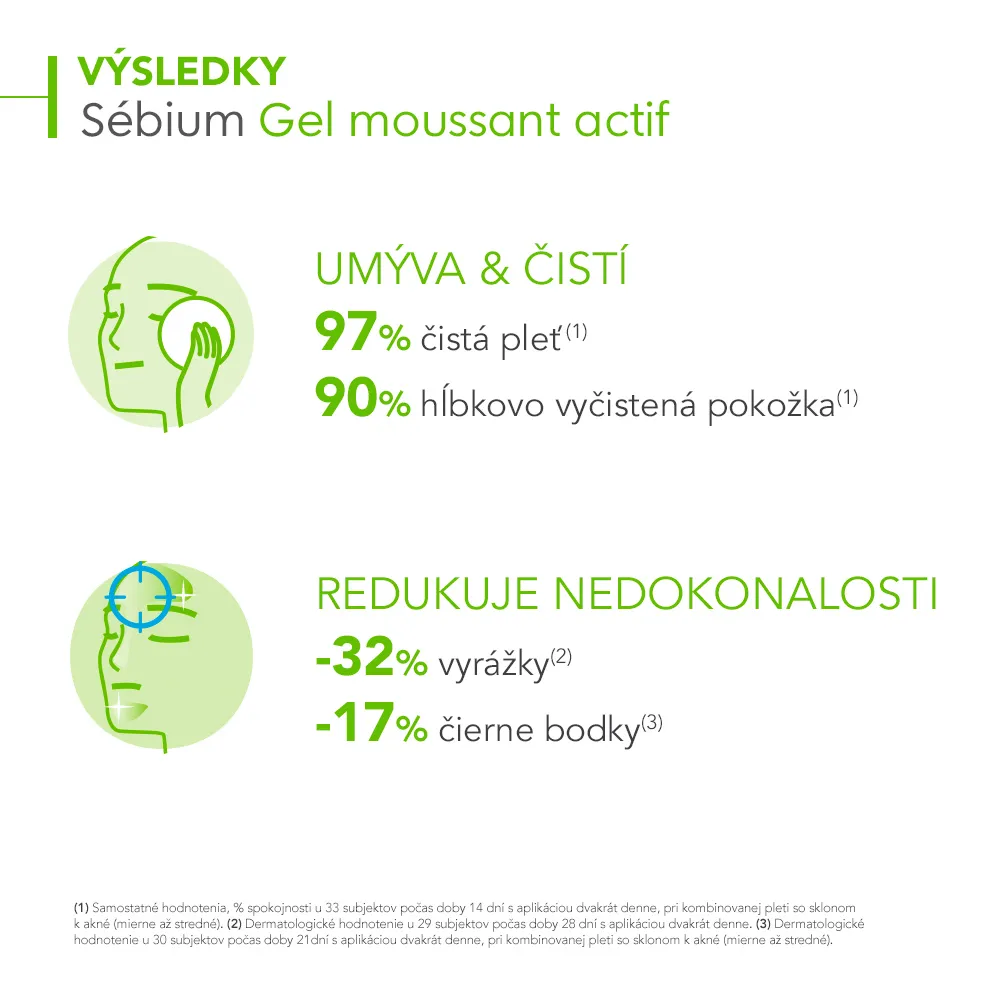 BIODERMA Sébium Gel moussant actif hĺbkovo čistiaci gél na mastnú pleť a akné 1×200 ml, intenzívny hĺbkovo čistiaci gél