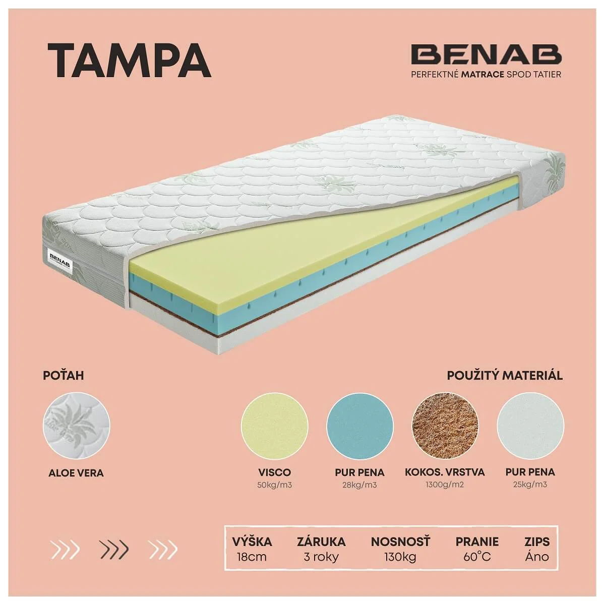 Matrac Benab Tampa H3 / H4 180 x 200 cm Matrac z pamäťovej peny 18 cm sendvičový zónová ortopedické