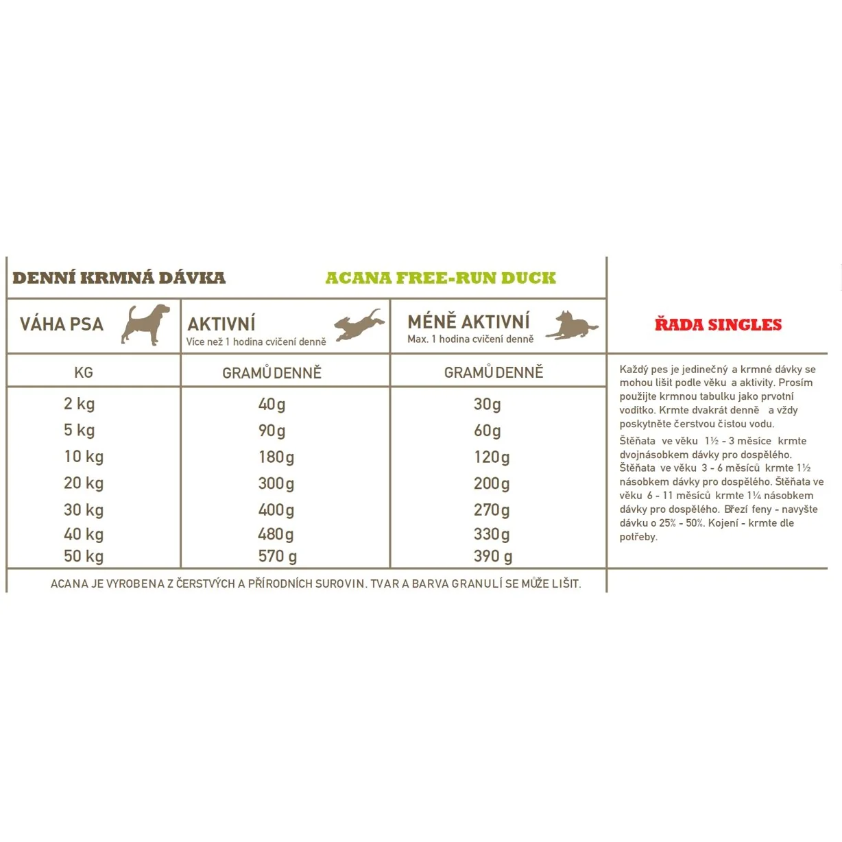 ACANA Free-Run Duck 6 kg