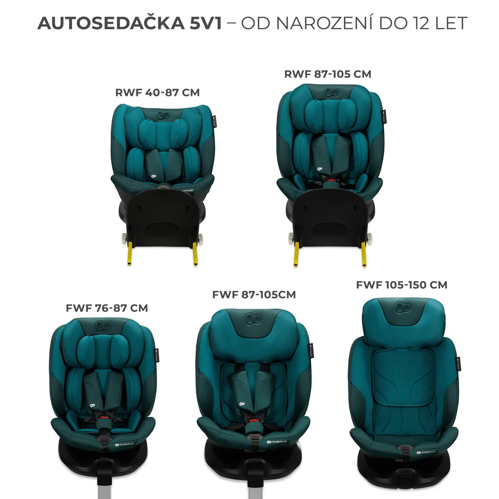 KINDERKRAFT SELECT Autosedačka i-Fix 40-150 cm Harbor blue 1×1 ks, autosedačka