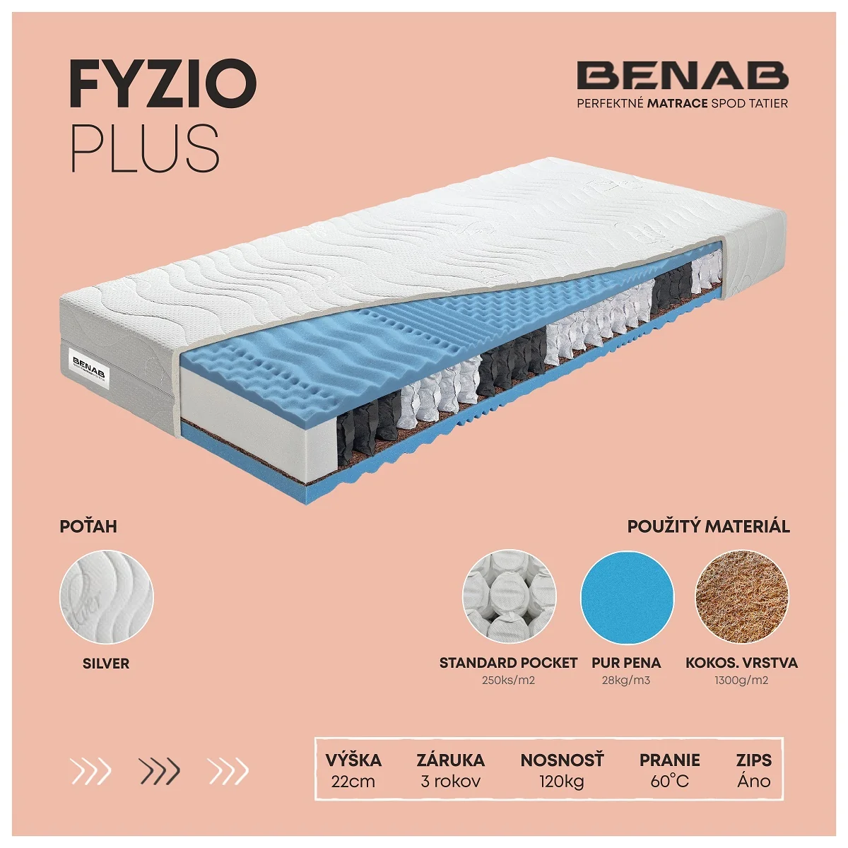 Matrac Benab Fyzio Plus H3 / H4 85 x 200 cm Taštičkový matrac 22 cm taštičkový sendvičový