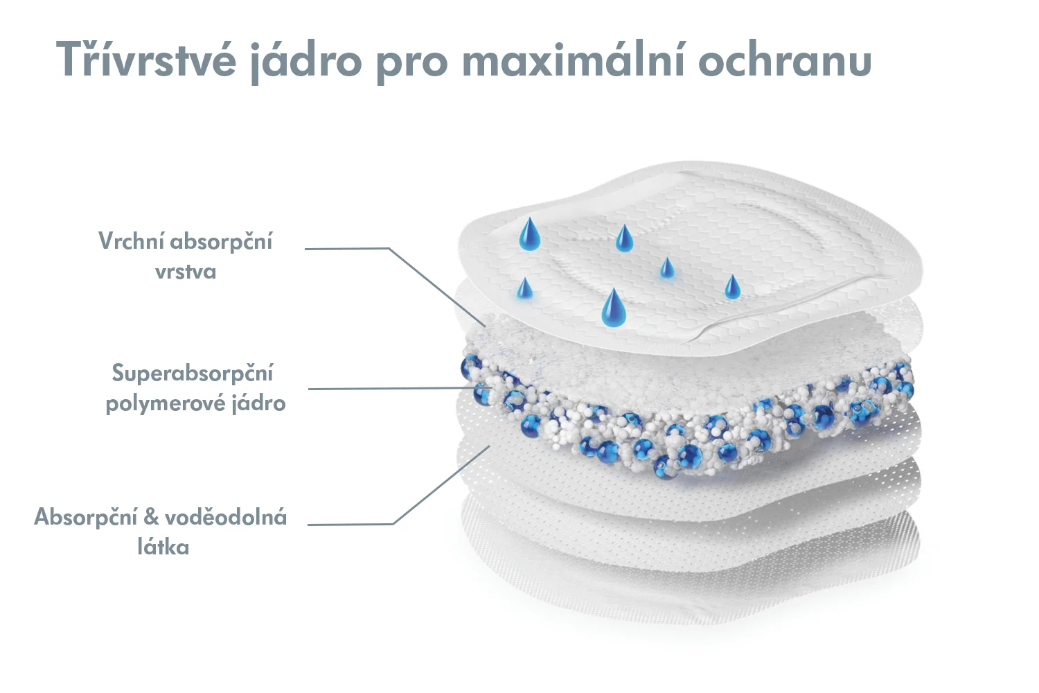 MEDELA PRSNE VLOZKY ULTRA PRIEDUSNE 30KS 30 ks