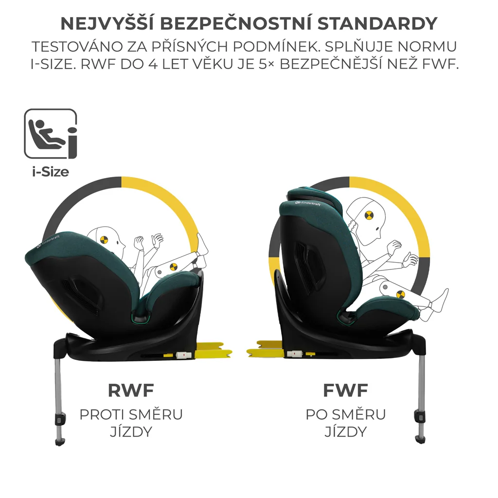 KINDERKRAFT SELECT Autosedačka i-Fix 40-150 cm Harbor blue 1×1 ks, autosedačka