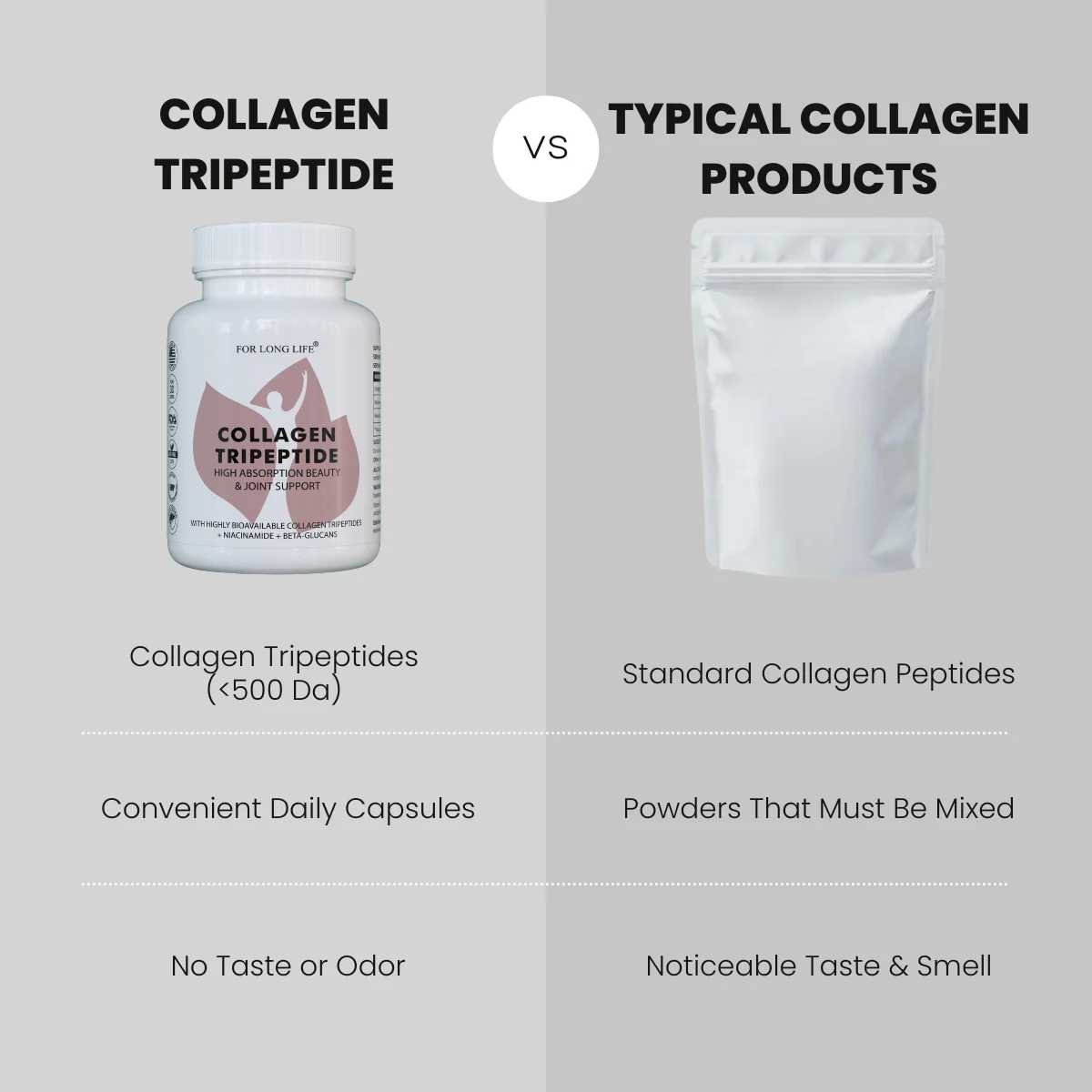 For Long Life COLLAGEN TRIPEPTIDE kolagénové tripeptidy Kolagénové tripeptidy s nízkou molekulovou hmotnosťou