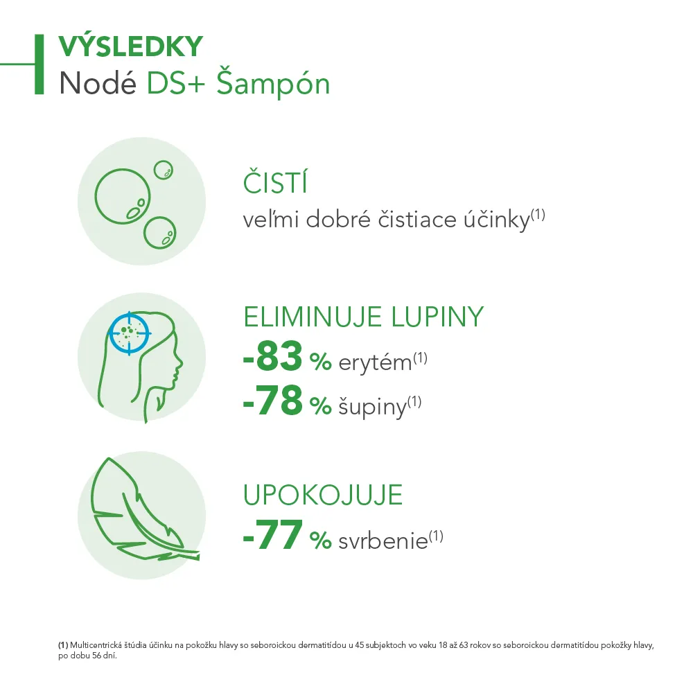 BIODERMA Nodé DS+ upokojujúci a protisvrbivý šampón proti lupinám 1×125 ml, šampón