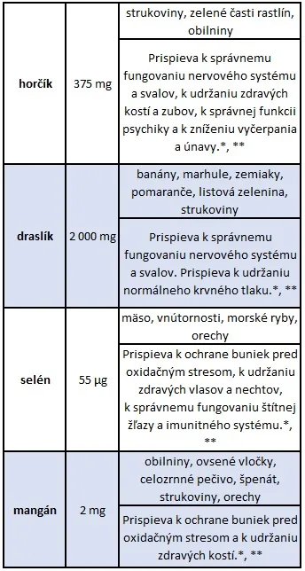 12. Čo možete urobiť sami? 10.08.2019