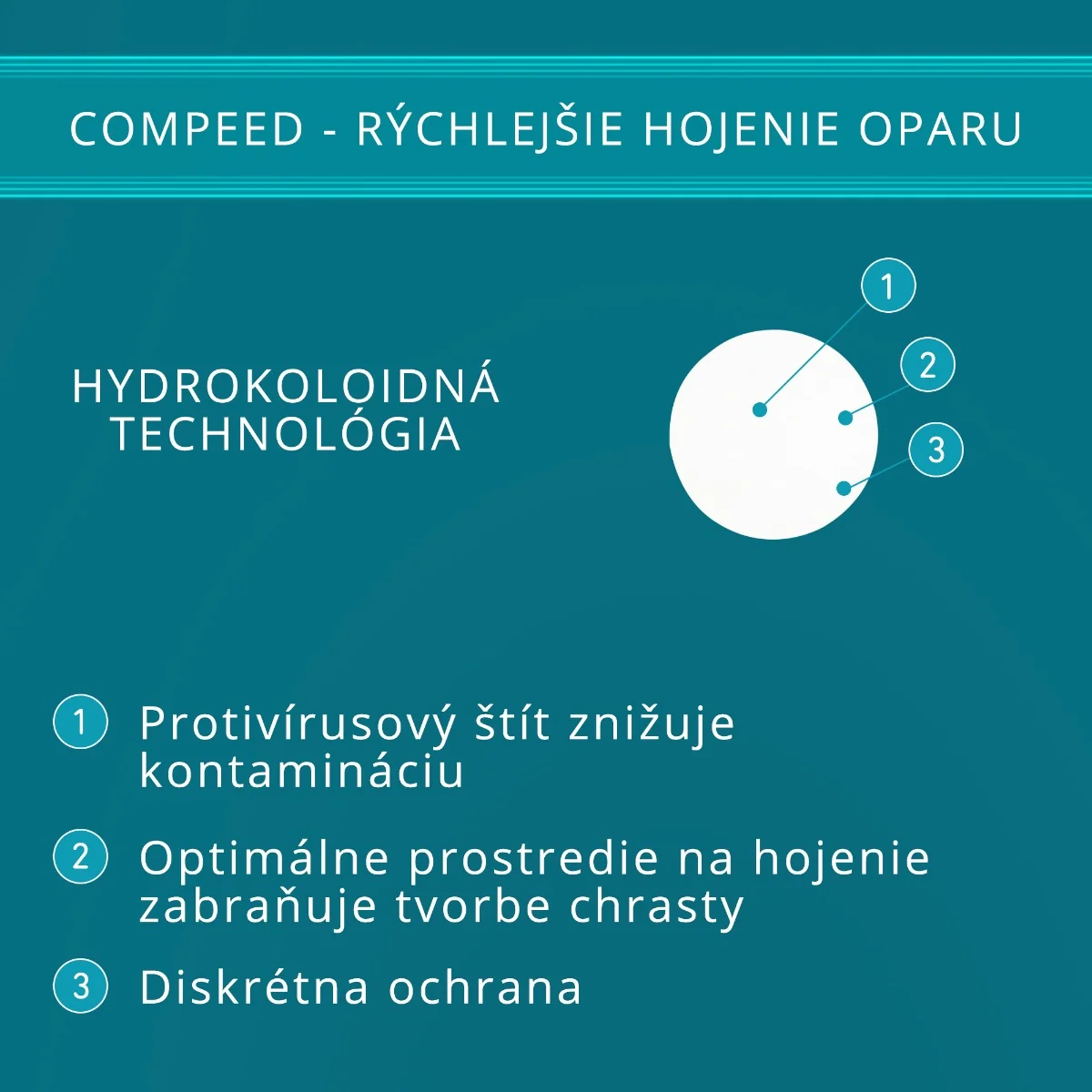 Compeed NÁPLASŤ na opary 1×15 ks, liečenie oparov