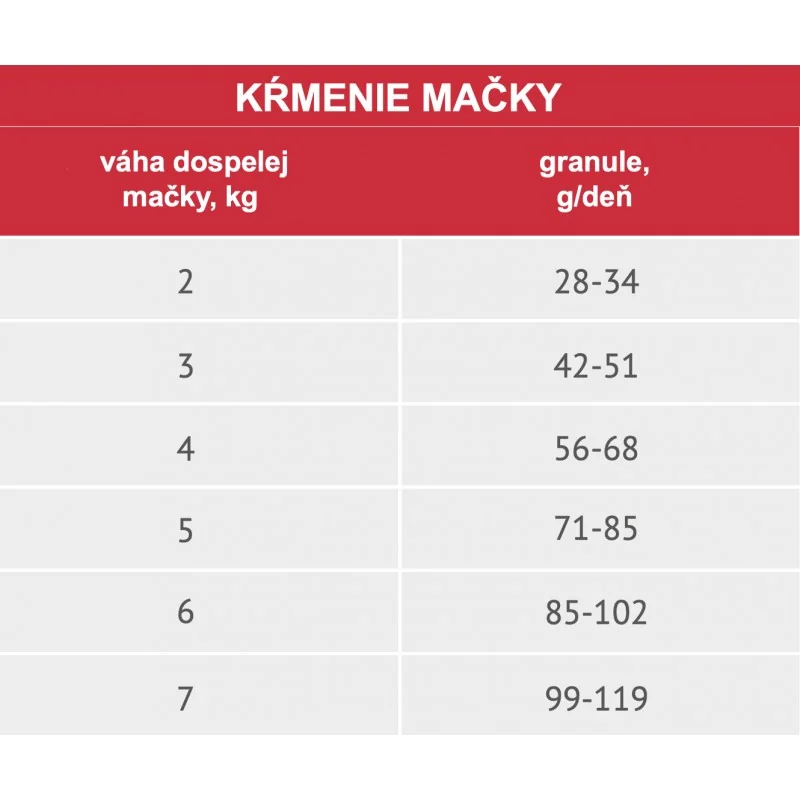 MY LOVE Pre dospelé mačky s kuracím mäsom 300g (9695)