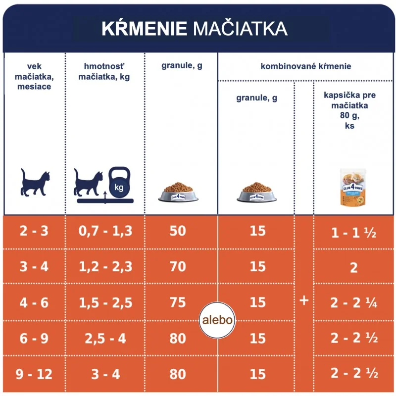 CLUB 4 PAWS Premium pre mačiatka Kura 300 g (9115)