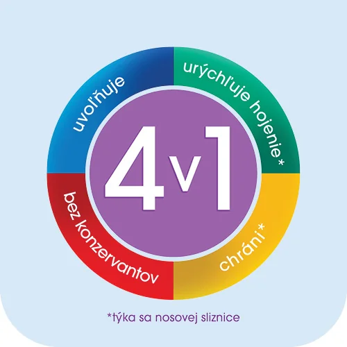 OLYNTH PLUS 0,5 mg/50 mg/ml 1×10 ml, aer nao (fľ.HDPE biela)