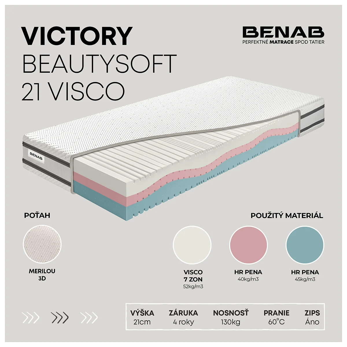 Matrac Benab Victory BeautySoft 21 Visco H2 / H4 90 x 195 cm Matrac z pamäťovej peny 21 cm sendvičový zónová  ortopedické