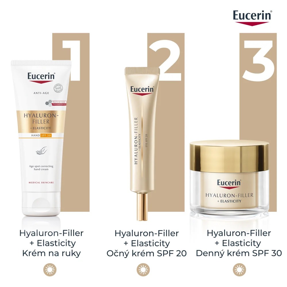 Eucerin HYALURON-FILLER+ELASTICITY Krém na ruky 1×75 ml, krém na ruky