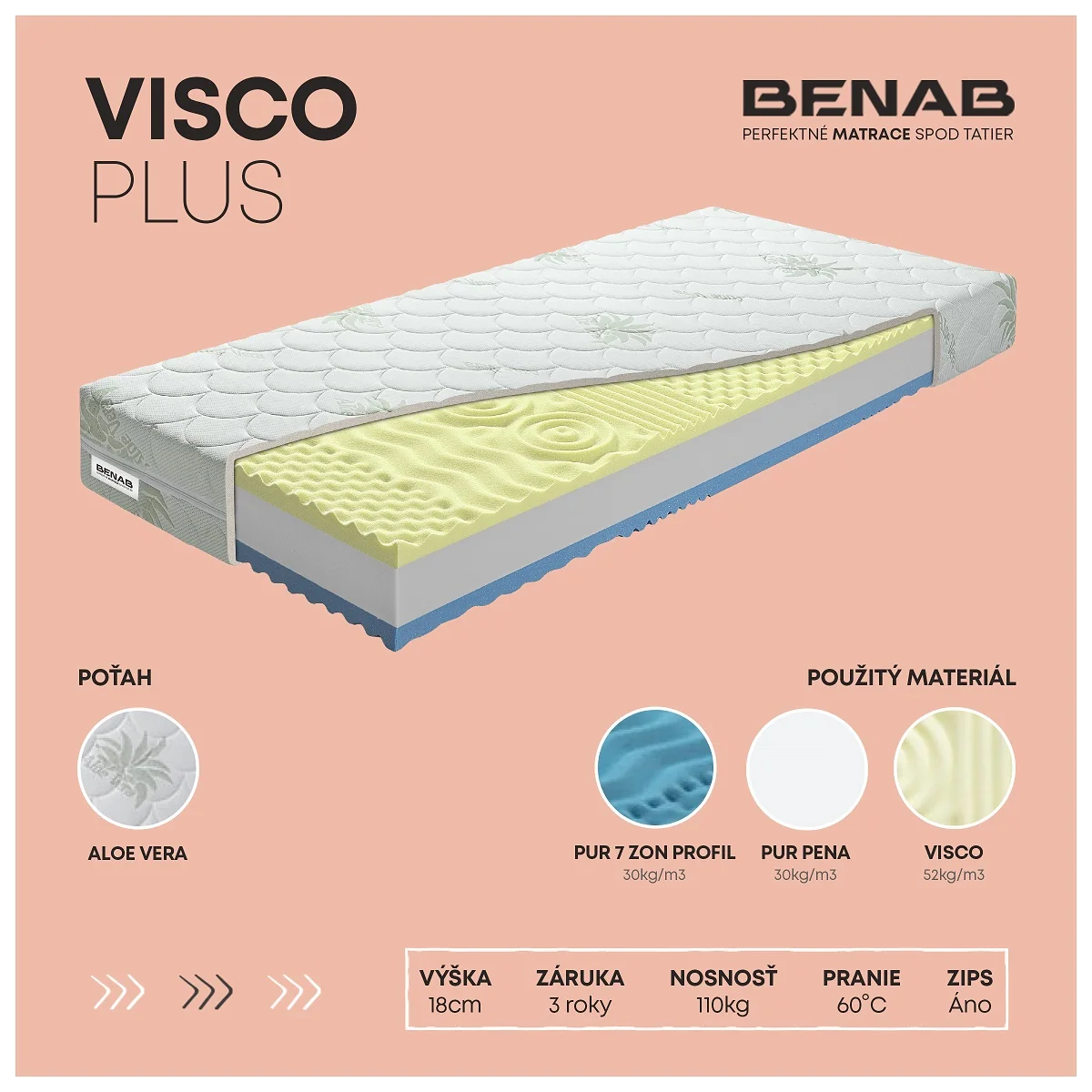 Matrac Benab Visco Plus H3 / H4 120 x 200 cm Matrac z pamäťovej peny 18 cm sendvičový zónová ortopedické