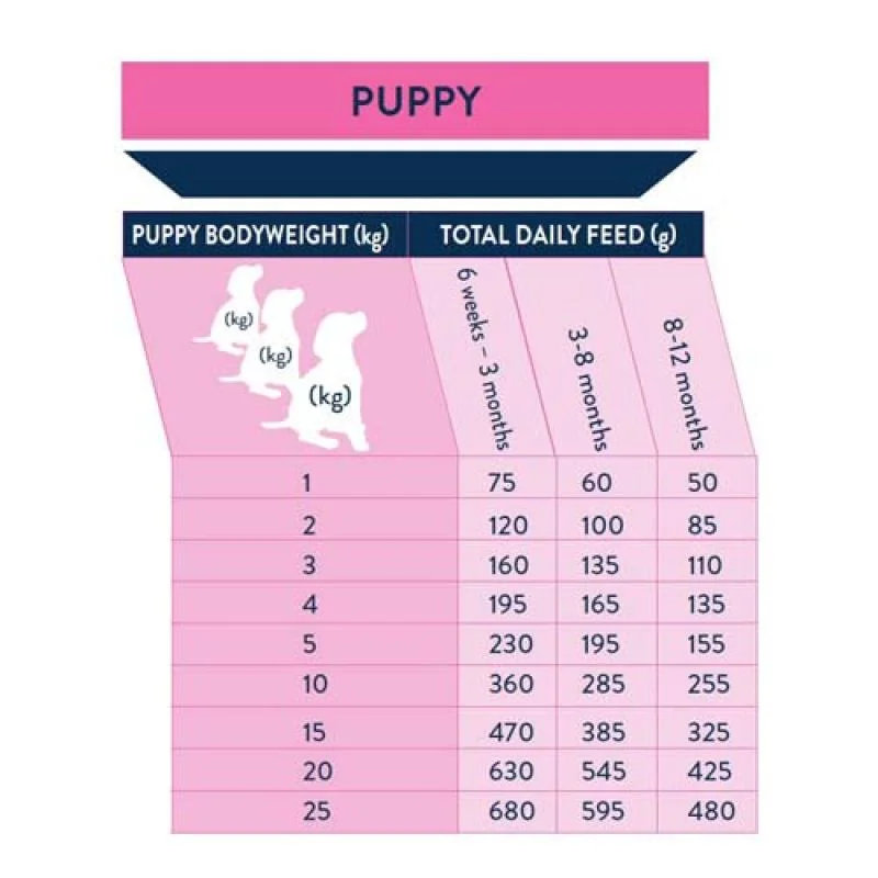 WINNER Puppy 15kg prémiové krmivo pre šteňatá