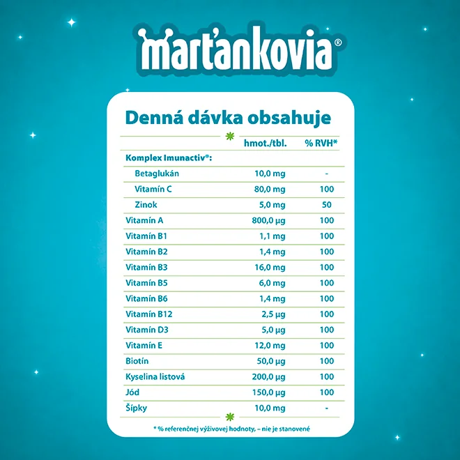 WALMARK Marťankovia s Imunactivom cmúľacie tablety, príchuť mix, 70+30 zdarma (100 ks)