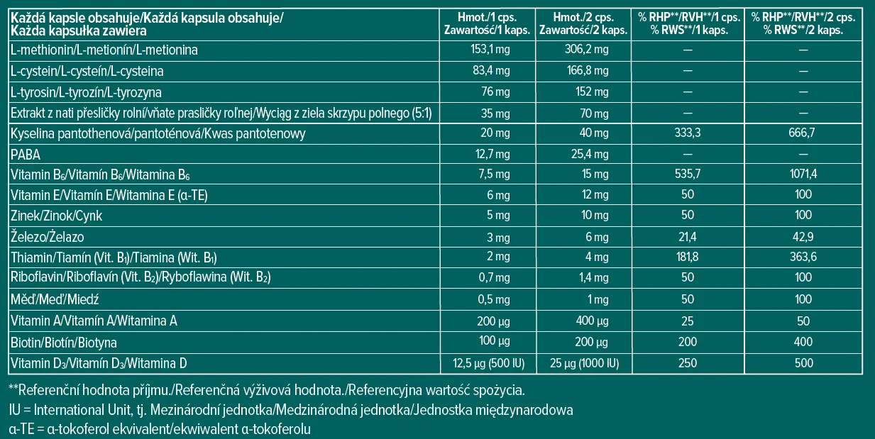 Skinexpert by Dr. Max ReviHair® XXL 1×120 cps, výživový doplnok