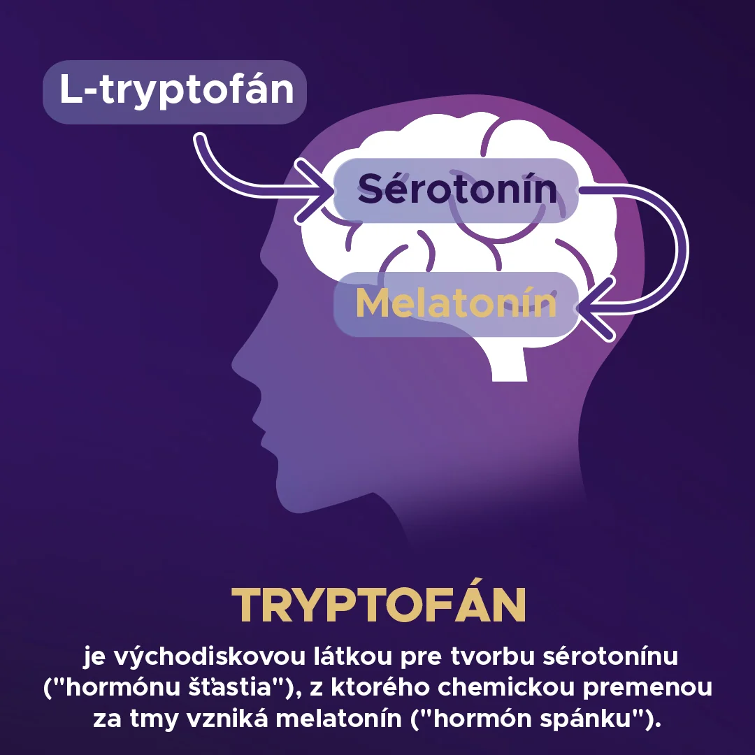 Barny’s® HypnoX® KompleX MELATONÍN 30 cps 1×30 cps, komplex 13 látok pre podporu rýchlejšieho zaspávania a dobrého spánku