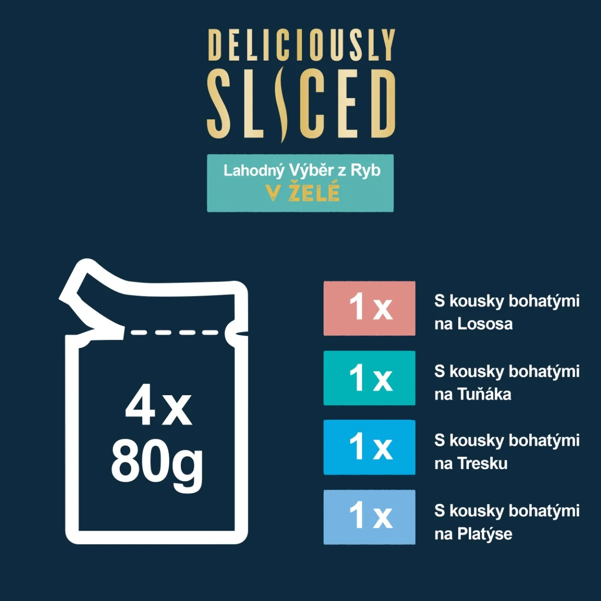 Felix Deliciously Sliced kapsičky pre mačky losos, tuniak, treska, platesa v želé 4x80 g 4×80 g, kapsičky pre mačky