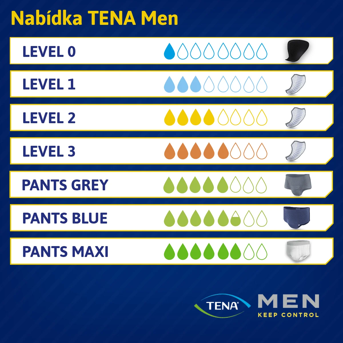 TENA Men Level 2 1×20 ks, inkontinenčné vložky pre mužov