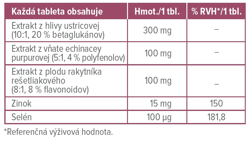 Dr. Max Hliva Forte 1×120 tbl, extrakt z hlivy ustricovej