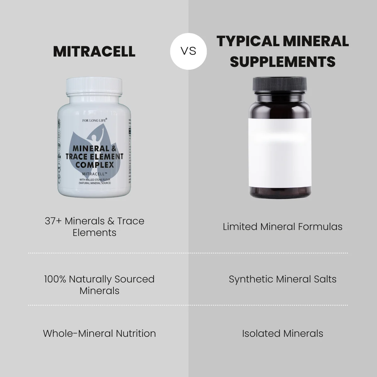 For Long Life MITRACELL minerálny komplex so stopovými prvkami Minerálny komplex so stopovými prvkami